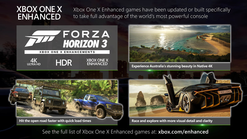 Forza Horizon 5 : le DLC Hot Wheels est enfin disponible sur Xbox et PC !