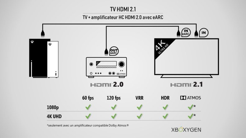Branchements HDMI 2.1 & Ampli HDMI 2.0» - 30121350 - sur le forum «Général  Audio HomeCinéma» - 1028 - du site Homecinema-fr.com